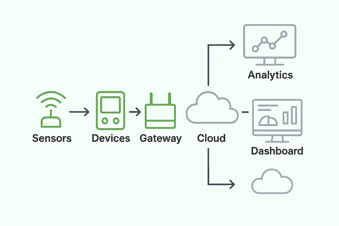 Industrial IoT Automation Solutions by STACK INDUSTRY